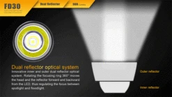 Fenix 360° Rotary Focusing Flashlight -Camping Equipment Store 2016111715391296023