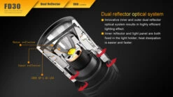 Fenix 360° Rotary Focusing Flashlight -Camping Equipment Store 2016111715391446180