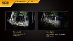 Fenix 360° Rotary Focusing Flashlight -Camping Equipment Store 2016111715391740182