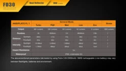 Fenix 360° Rotary Focusing Flashlight -Camping Equipment Store 2016111715392650088