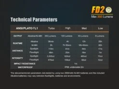 Fenix FD20 LED Flashlight -Camping Equipment Store 201742117524138121