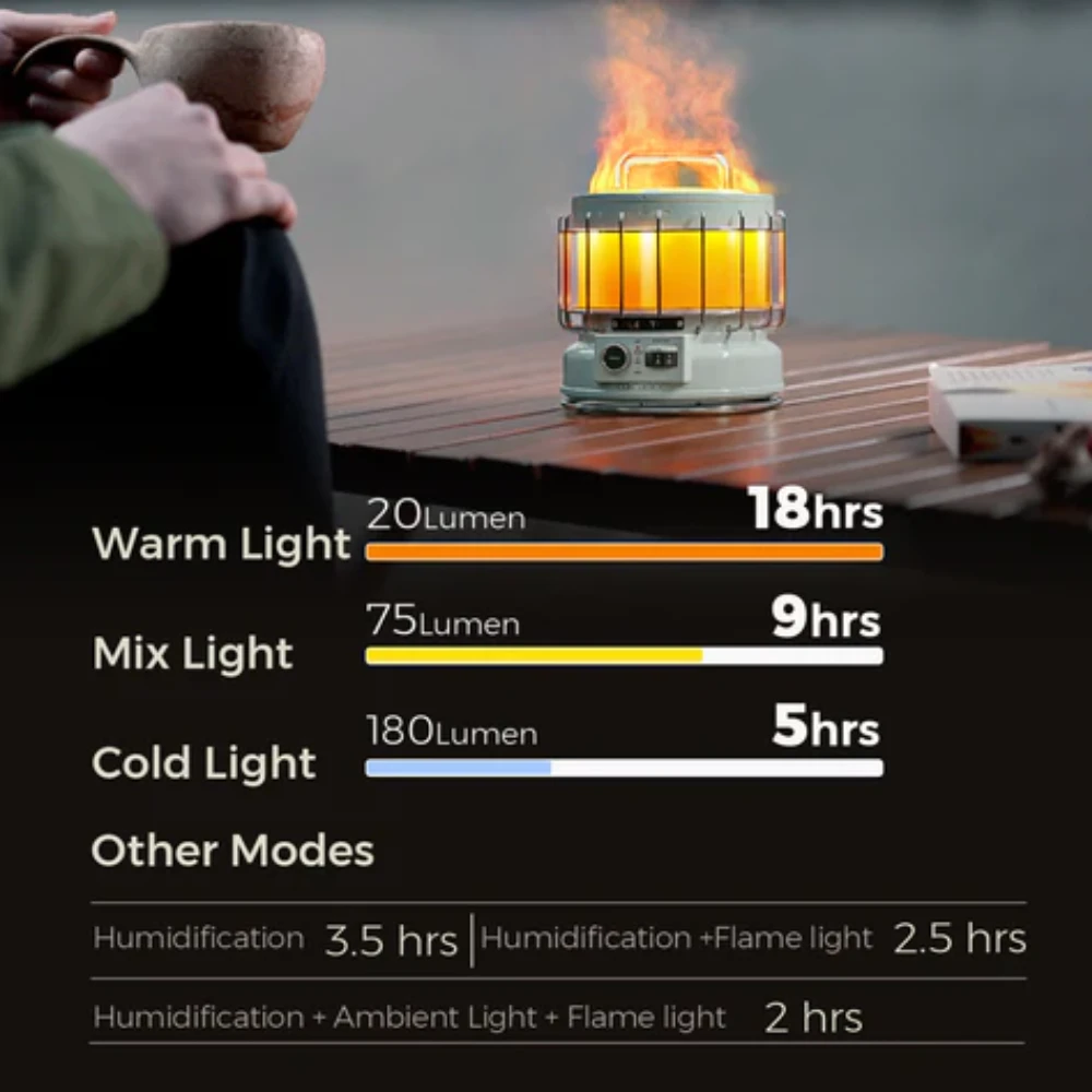 Flextail Max Lantern 3-in1 Rechargeable Vintage Lantern 5 Flextail Max Lantern 3-in1 Rechargeable Vintage Lantern - Image 5