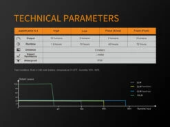 Fenix BCO5R Multifunctional Rechargable Bicycle Tail Light 18 Fenix BCO5R Multifunctional Rechargable Bicycle Tail Light -Camping Equipment Store BC05R 12 E 92160.1542211098