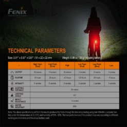 Fenix BC05R V2.0 Rechargeable Bike Tail Light -Camping Equipment Store BC05RV2.0 14