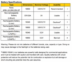 Fenix BC21R USB Rechargable Bicycle Light 880 Lumens -Camping Equipment Store BC21R battery specs 17453.1526316232