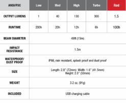 Fenix CL20R Camping Lantern 300 Lumen 15 Fenix CL20R Camping Lantern 300 Lumen -Camping Equipment Store CL20R
