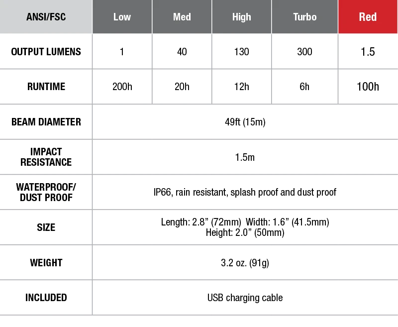 Fenix CL20R Camping Lantern 300 Lumen 4 Fenix CL20R Camping Lantern 300 Lumen - Image 4