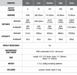 Fenix FD45 Ledflashlight 900 Lumen Black -Camping Equipment Store FD45