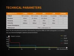 Fenix E18R XP-L Hi Led Flashlight Black 750 Lumen -Camping Equipment Store FENIX E18R EDC FLASHLIGHT tech