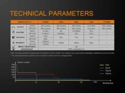 Fenix E16 XP-L Hi Neutral White LED Flashlight BLACK 700 Lumen 15 Fenix E16 XP-L Hi Neutral White LED Flashlight BLACK 700 Lumen -Camping Equipment Store Fenix E16 Flashlight ANSI Specs
