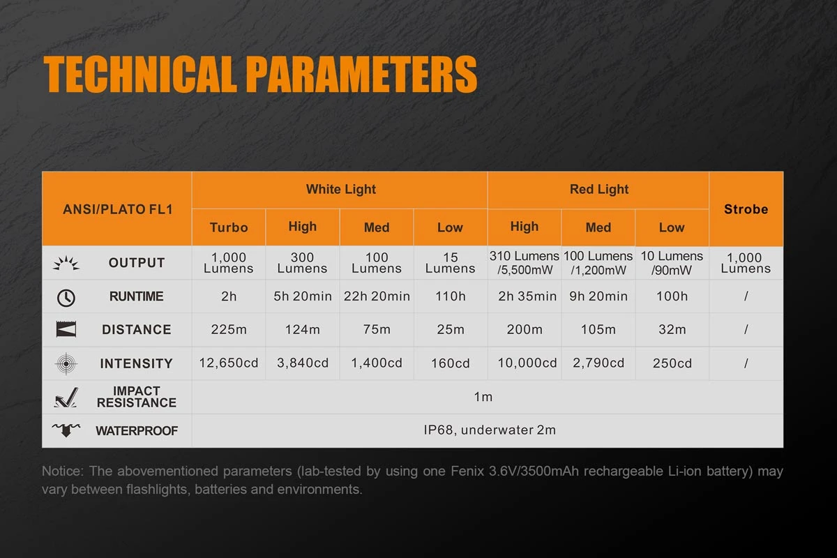 Fenix TK25 RED LED Flashlight 6 Fenix TK25 RED LED Flashlight - Image 6