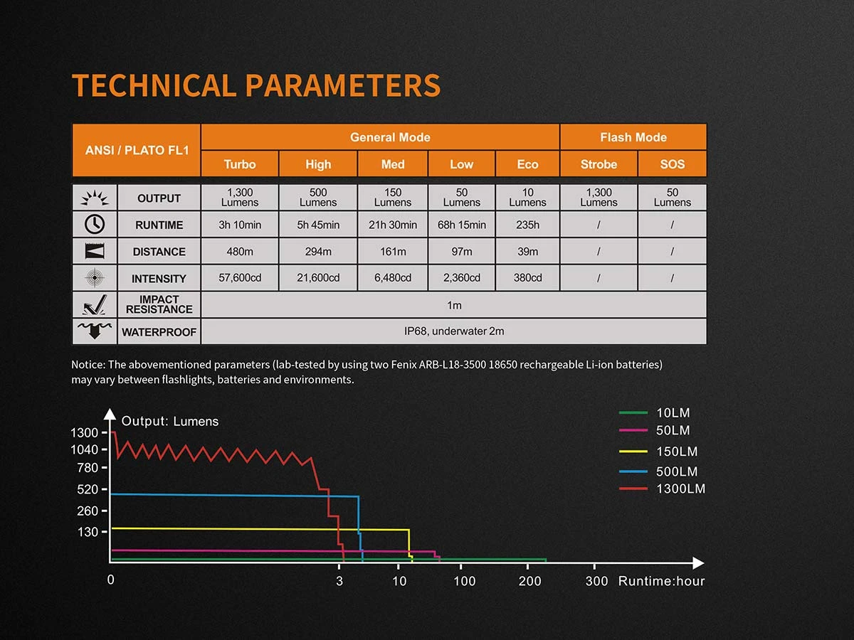 Fenix TK35 UE LED Flashlight 2018 Edition 9 Fenix TK35 UE LED Flashlight 2018 Edition - Image 9