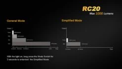 Fenix RC20 XM-L2 U2 Rechargable LED -Camping Equipment Store RC20 7 31981.1443026300.1280.1280 77724.1495815302