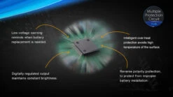 Fenix SD20 LED Diving Light -Camping Equipment Store SD10 11 73843.1466697693