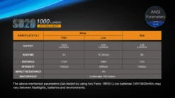 Fenix SD20 LED Diving Light -Camping Equipment Store SD10 13 54481.1466697704