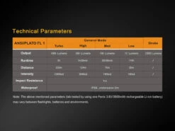 Fenix TK25 LED Flashlight IR Version BLACK -Camping Equipment Store TK25IR 14 E 13774.1491574554